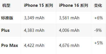 沁源苹果16维修分享iPhone16/Pro系列机模再曝光