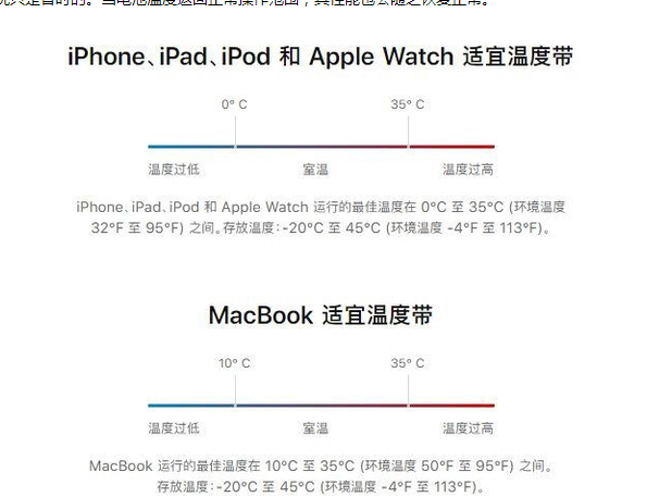 沁源苹果13维修分享iPhone 13耗电越来越快怎么办 